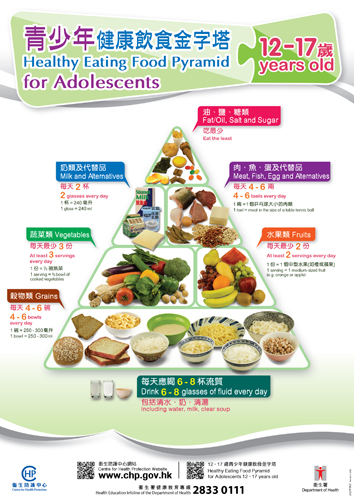 Healthy Eating Food Pyramid for Adolescents 12-17 years old