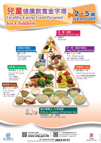 Healthy Eating Food Pyramid for Children 2-5 years old