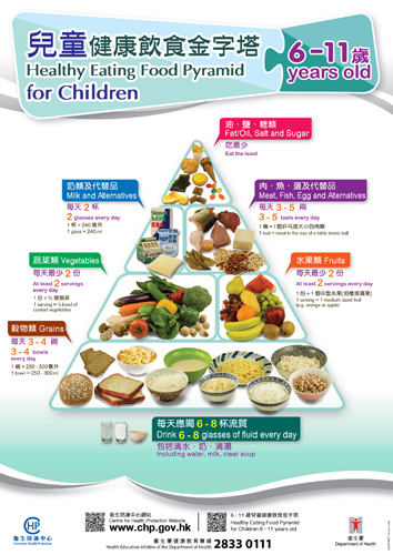 Healthy Eating Food Pyramid for Children 6-11 years old