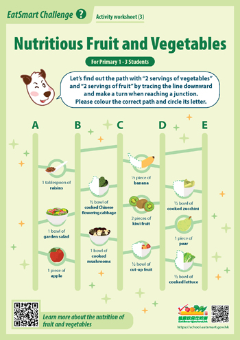 Nutritious Fruit and Vegetables P1