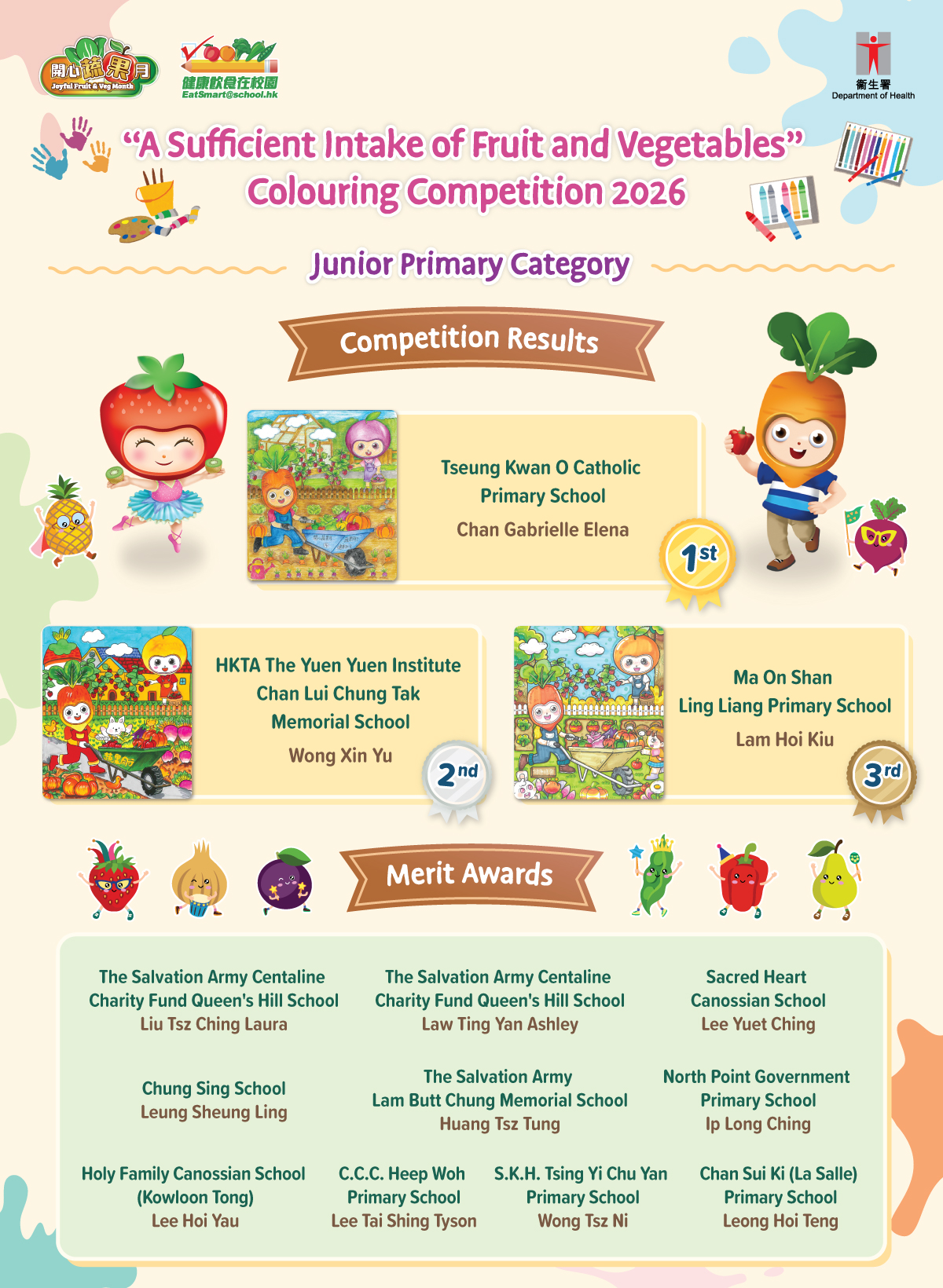 Junior Primary Category Competition Results