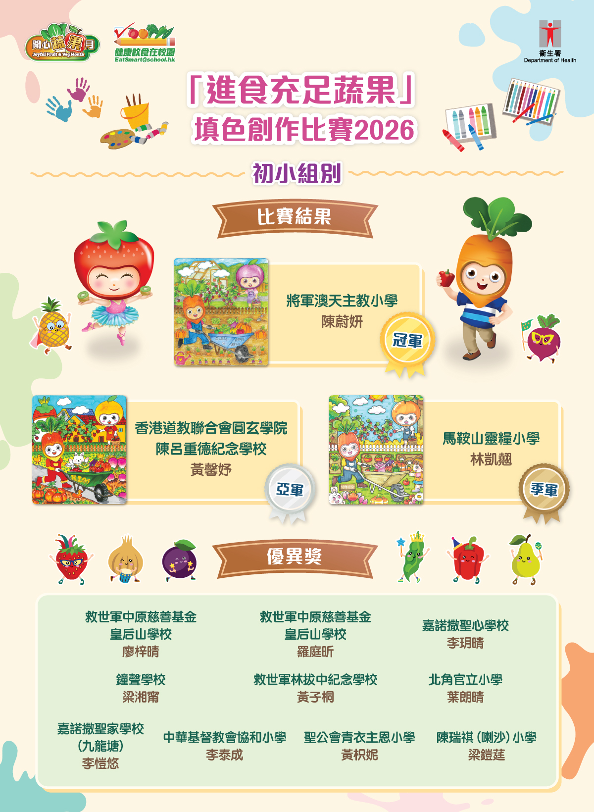 初小組別 比賽結果