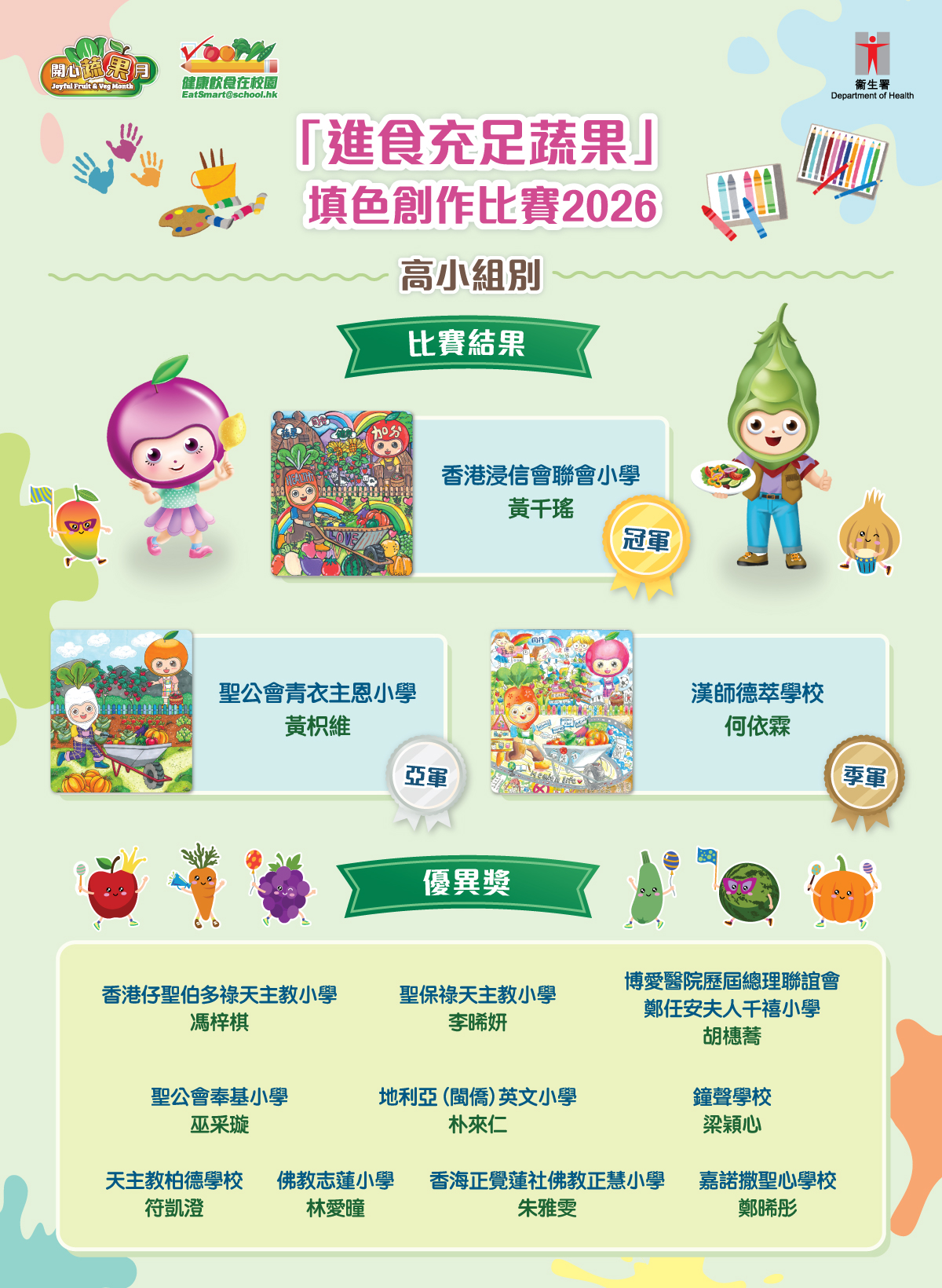 高小組別 比賽結果