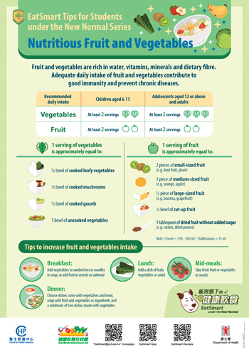 Nutritious Fruit and Vegetables