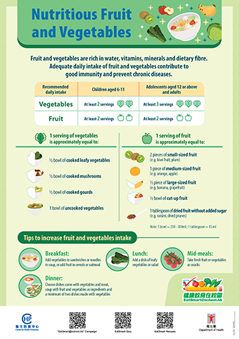 Nutritious Fruit and Vegetables