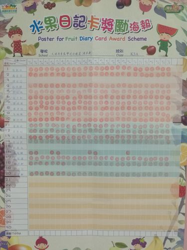 家长协助幼儿记录在家进食水果情况，逢星期一交回校给老师查看，了解进度并记录在奖励海报上。