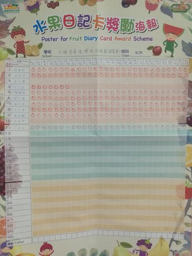 家長協助幼兒記錄在家進食水果情況，逢星期一交回校給老師查看，了解進度並記錄在獎勵海報上。