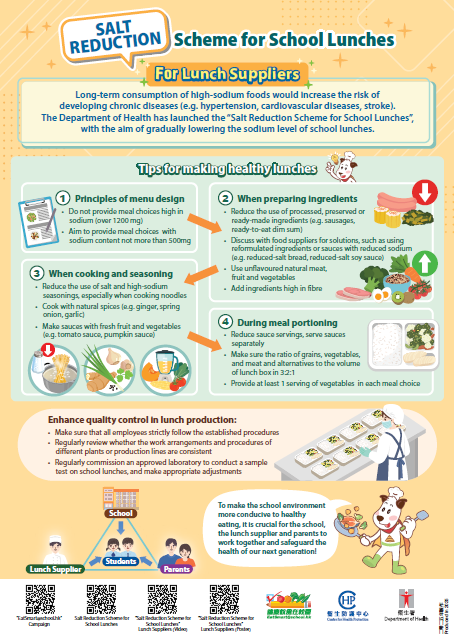 Salt Reduction Scheme for School Lunch Suppliers