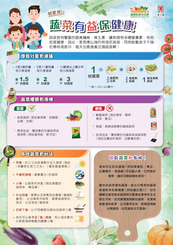 To Parents: Vegetables are Beneficial for Health